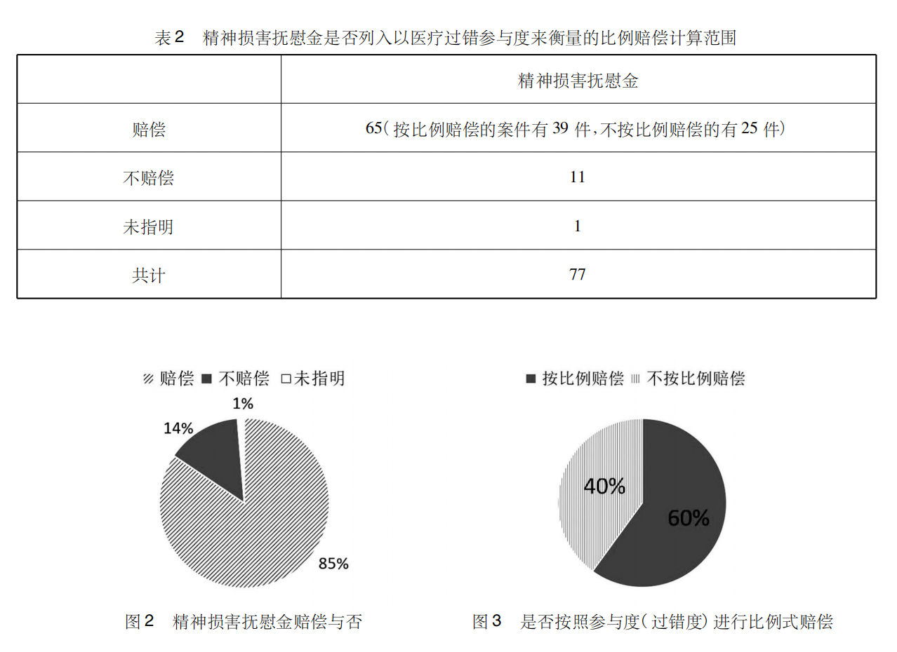 截屏2022-07-12 14.56.41