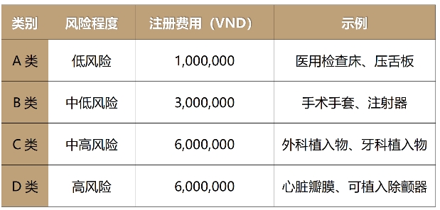 风险分类-越南